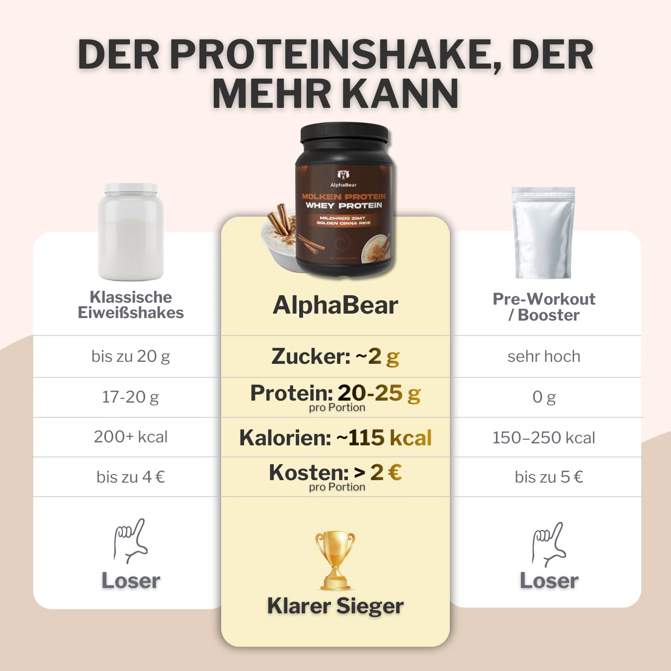 AlphaBear Protein - Golden Cinna Rice | 500g