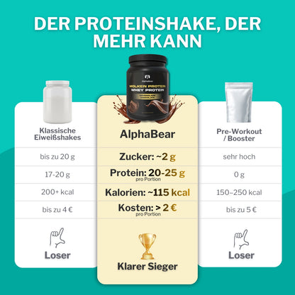 AlphaBear Protein - Chocolate | 500 g